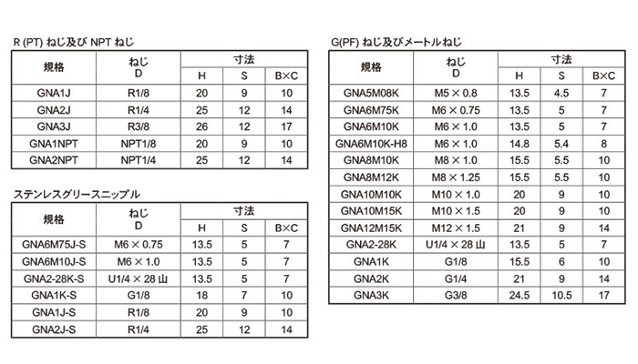 商品詳細 | ねじNo1.com | ネジ・ボルト・ナットのオンライン販売 ねじ